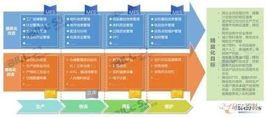 智能制造實(shí)現(xiàn)之路 以“三化融合”理念重塑大型活動(dòng)組織策劃服務(wù)